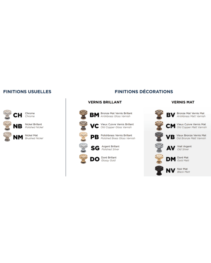 Inverseur 4 voies sur gorge Julia Victoria - Horus