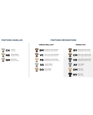 Mitigeur thermostatique 2s Julia Victoria - Horus