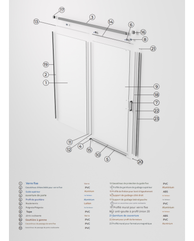 Paroi Douche Black Gun Métal Stylo - SBX