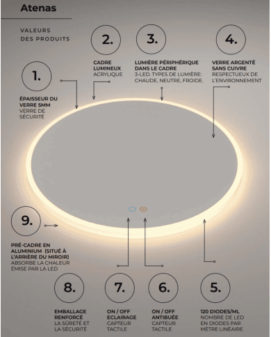 Miroir Atenas - LEDIMEX