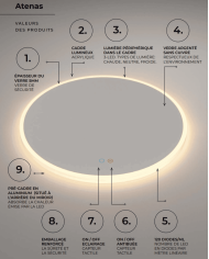Miroir Atenas - LEDIMEX