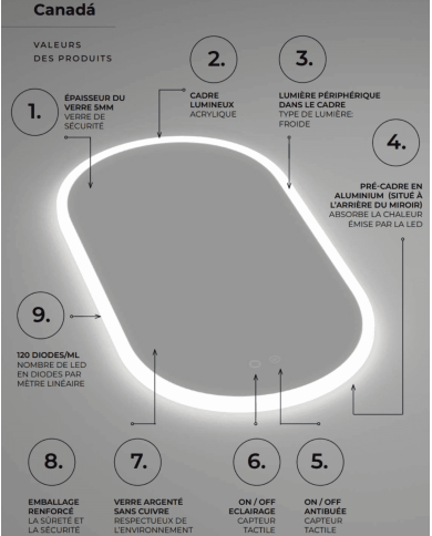 Miroir Canada - LEDIMEX