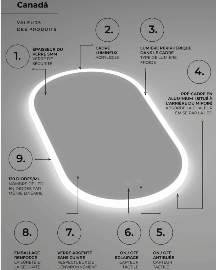 Miroir Canada - LEDIMEX