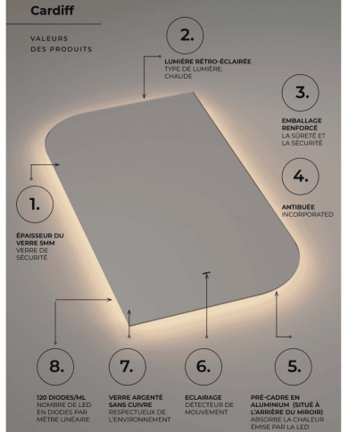 Miroir Cardiff - LEDIMEX