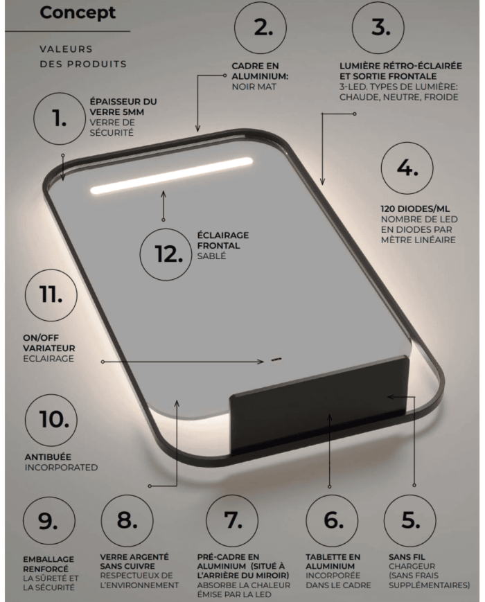 Miroir Concept - LEDIMEX