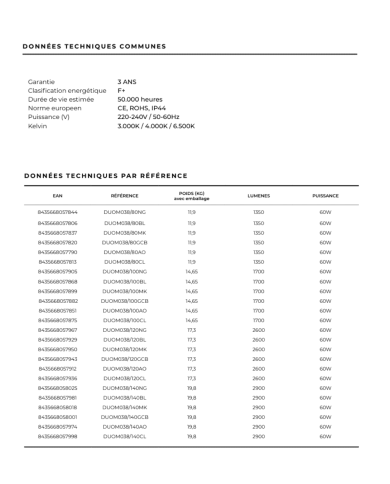 Miroir Duomo - LEDIMEX