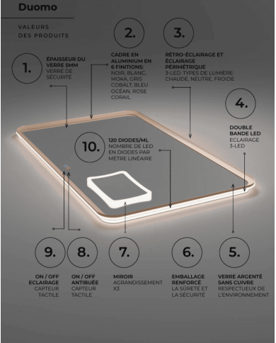 Miroir Duomo - LEDIMEX