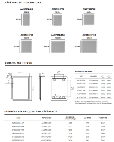 Miroir Austria - LEDIMEX