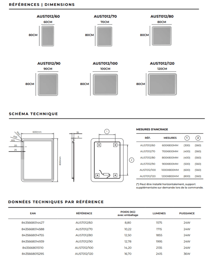 Miroir Austria - LEDIMEX