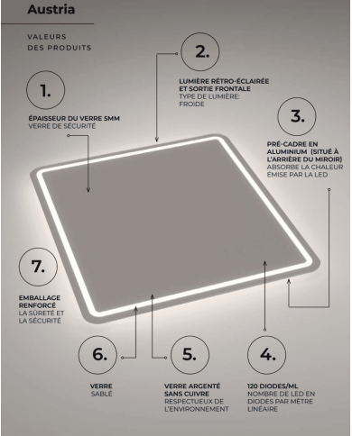 Miroir Austria - LEDIMEX