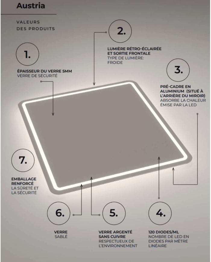 Miroir Austria - LEDIMEX