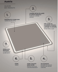 Miroir Austria - LEDIMEX