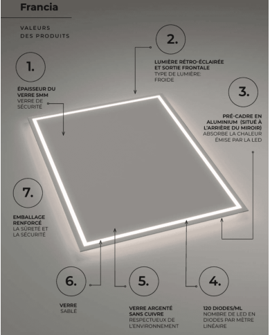 Miroir Francia - LEDIMEX