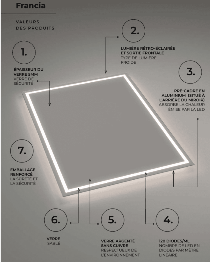 Miroir Francia - LEDIMEX