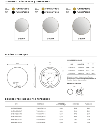 Miroir Fun - LEDIMEX