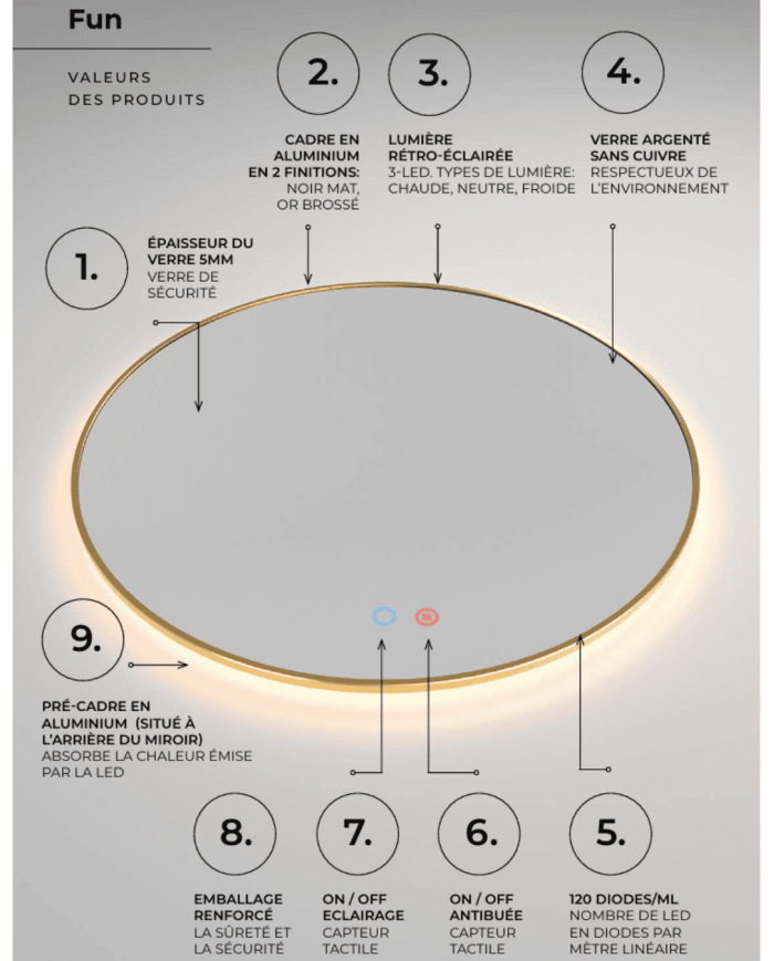 Miroir Fun - LEDIMEX