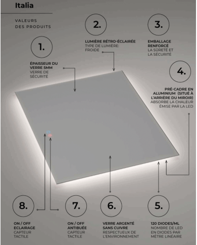 Miroir Italia - LEDIMEX