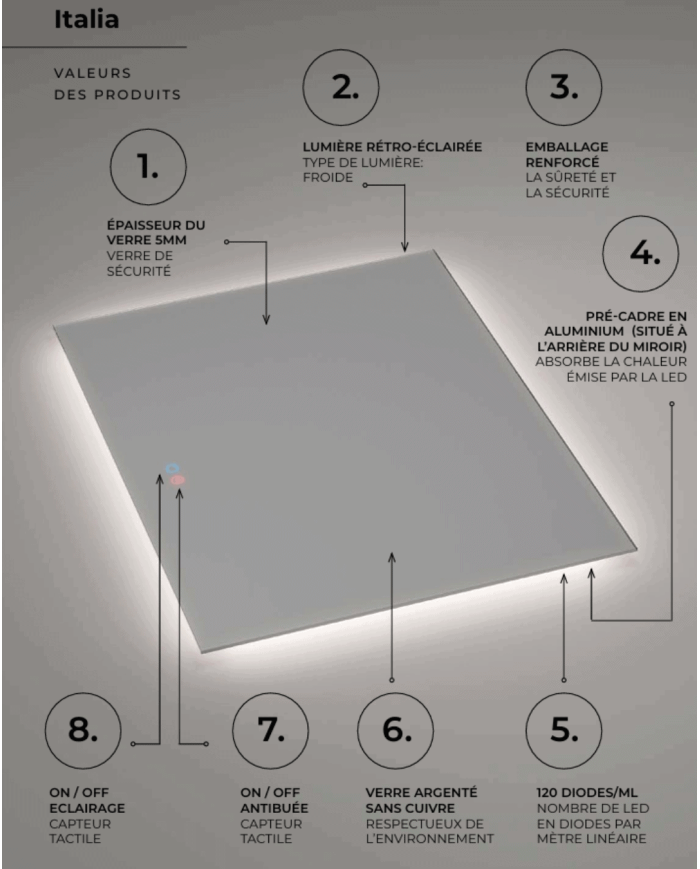 Miroir Italia - LEDIMEX