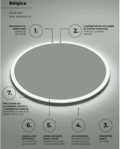 Miroir Belgica - LEDIMEX