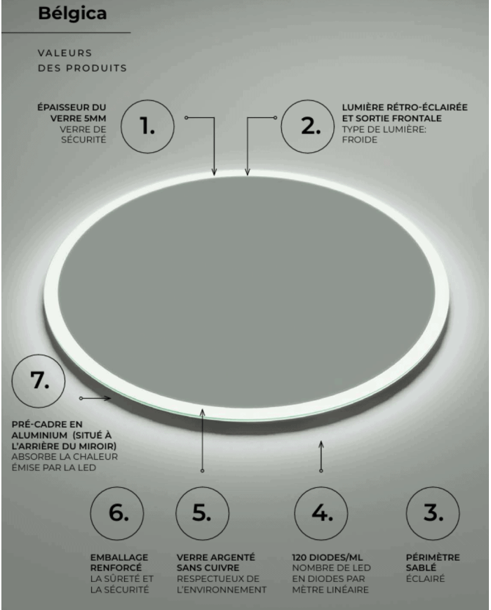 Miroir Belgica - LEDIMEX