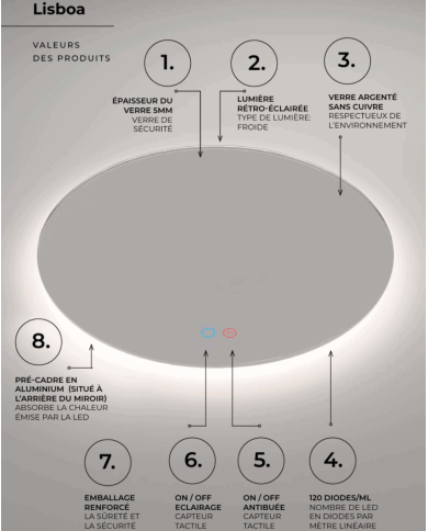 Miroir Lisboa - LEDIMEX