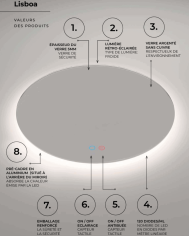 Miroir Lisboa - LEDIMEX