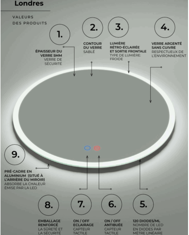 Miroir Londres - LEDIMEX