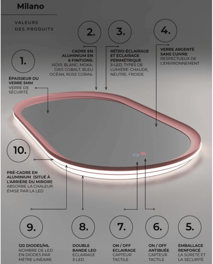 Miroir Milano - LEDIMEX