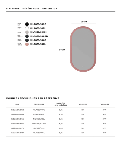 Miroir Milano - LEDIMEX