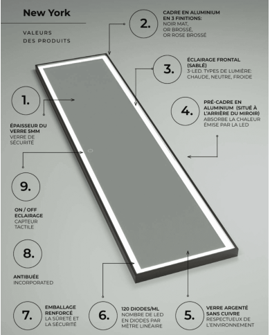 Miroir New York - LEDIMEX