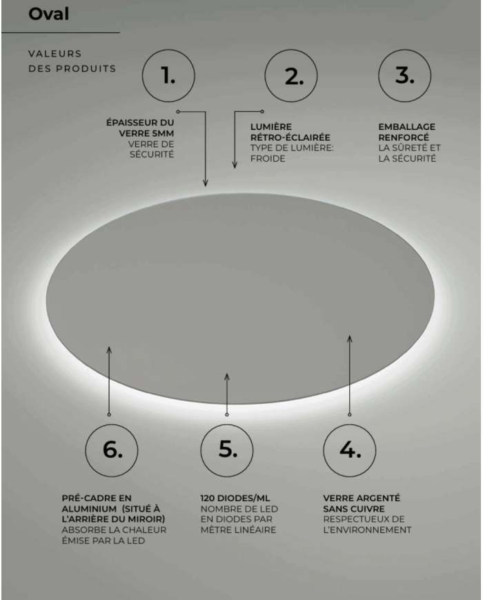 Miroir Oval - LEDIMEX