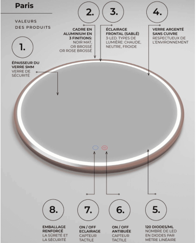 Miroir Paris - LEDIMEX