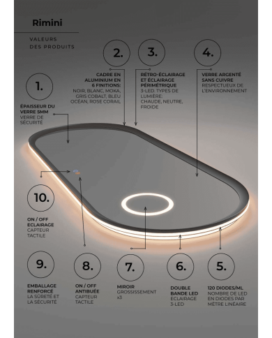 Miroir Rimini - LEDIMEX