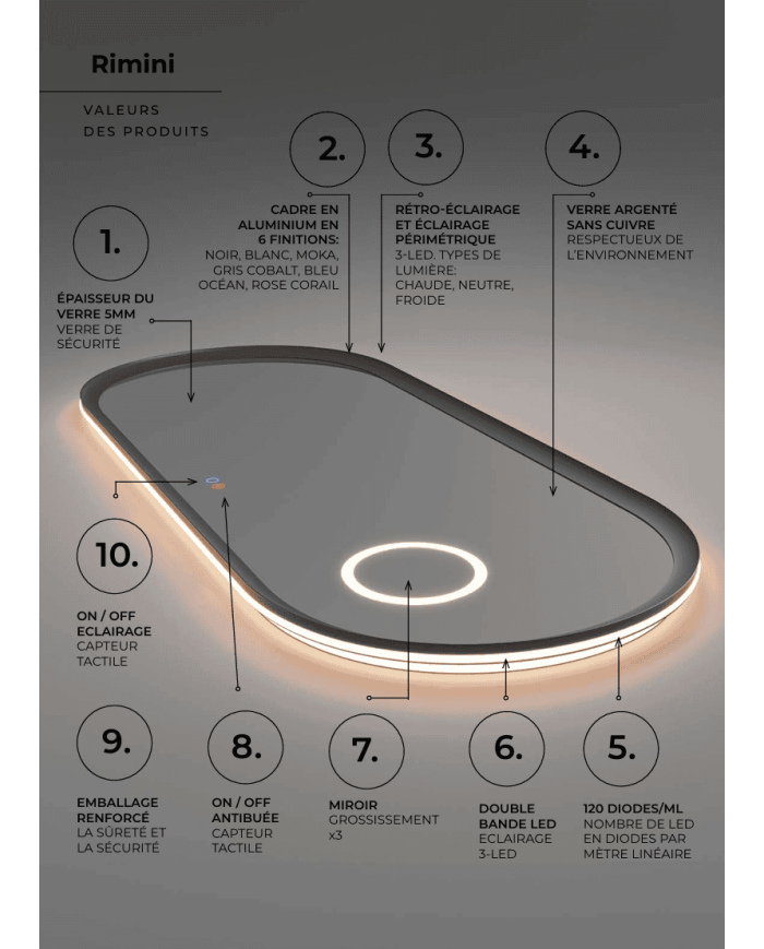 Miroir Rimini - LEDIMEX