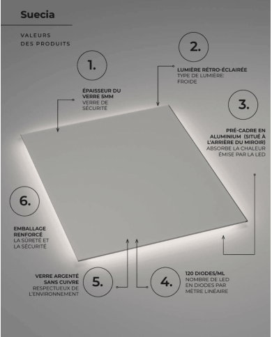 Miroir Suecia - LEDIMEX