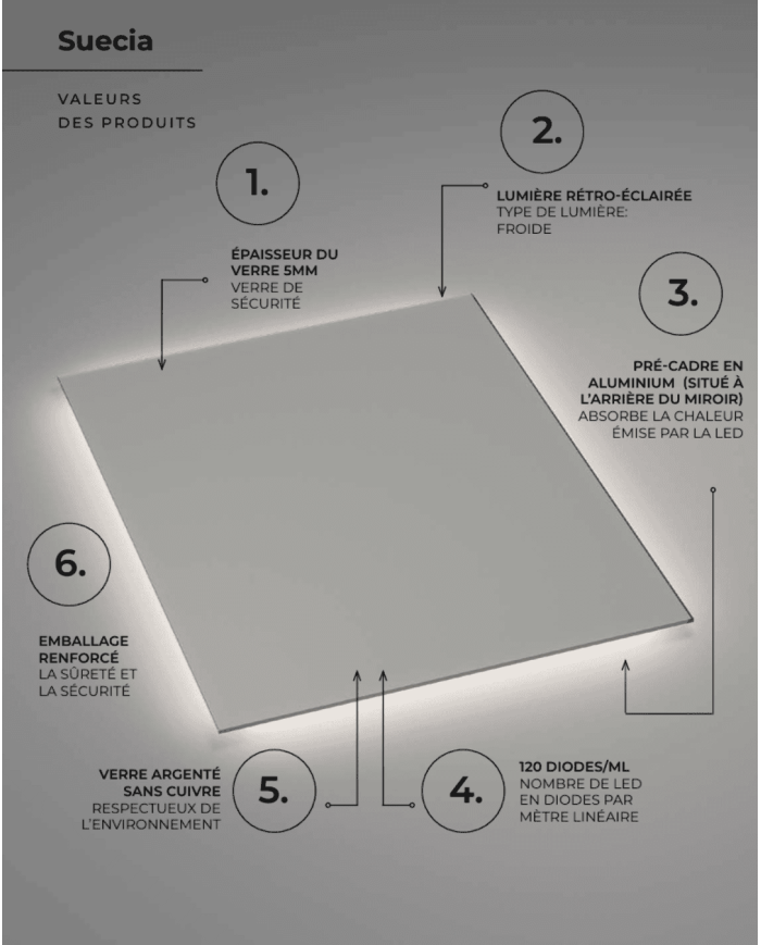 Miroir Suecia - LEDIMEX