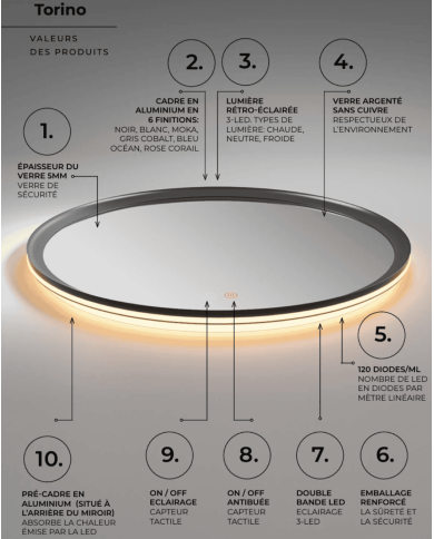 Miroir Torino - LEDIMEX