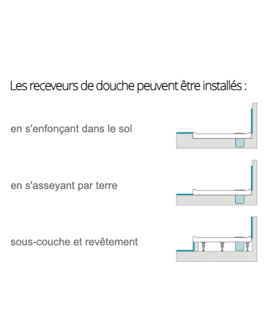 Receveur douche rectangle marbre Polysan 100x80x2,9cm