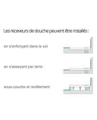 Receveur douche rectangle marbre Polysan 100x80x2,9cm