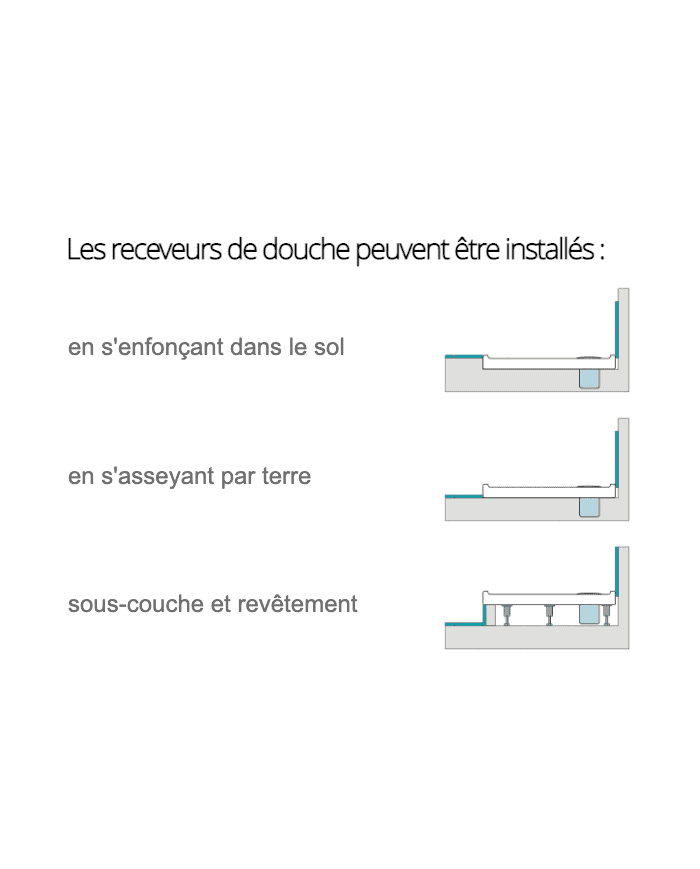 Receveur douche rectangle marbre Polysan 120x80x2,9cm